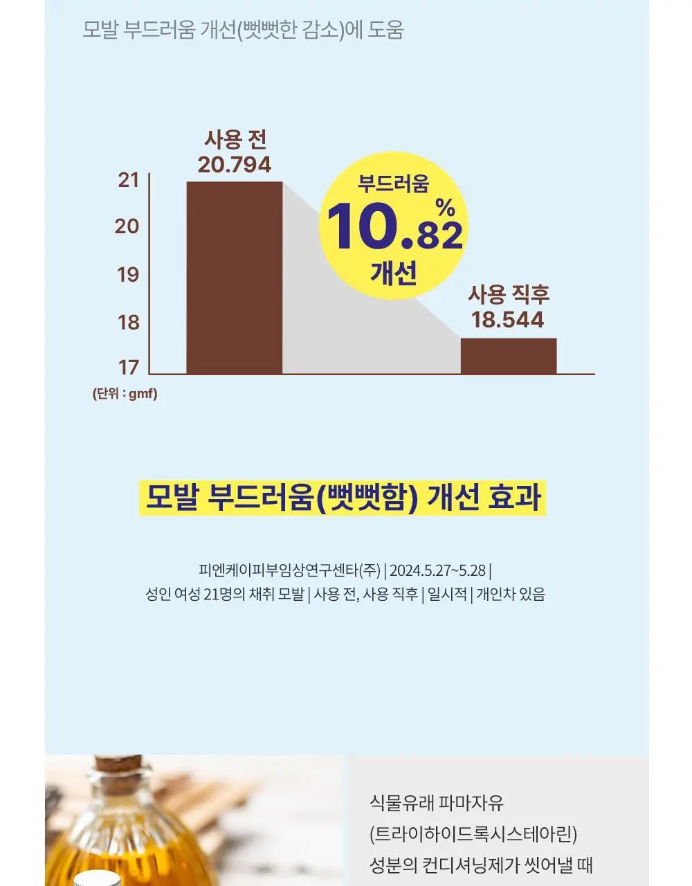 [단백질 2배]힐링버드 리바이브 단백질 샴푸 500ml 상세페이지 16